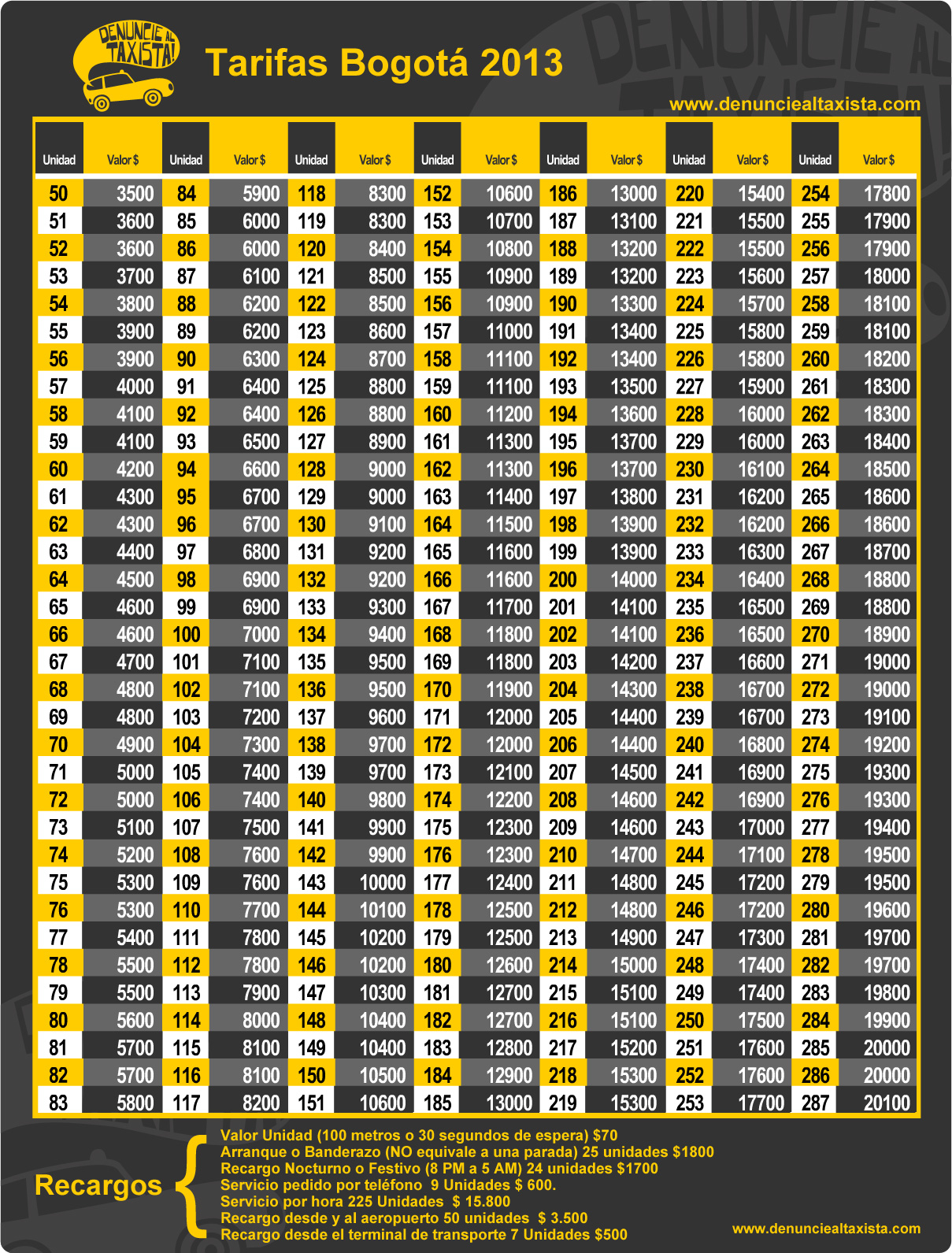 Bogota taxi tariff